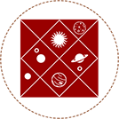 Horoscope Analysis